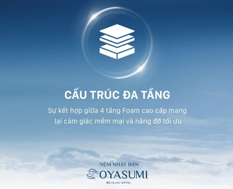 Đệm Nhật Oyasumi 7 Zone 4 Đệm Nhật Oyasumi 7 Zone 4