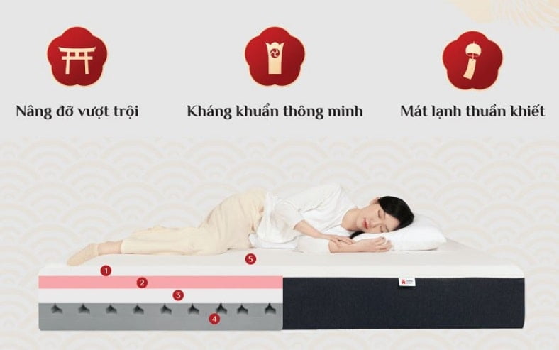 Khả năng nâng đỡ vượt trội Đệm Oyasumi Tancho 2